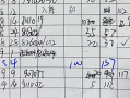 公司来的新人小白，实话，我是真不想带