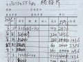 公司来的新人小白，实话，我是真不想带