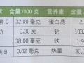 菠菜，大力水手的最爱
