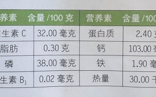 菠菜，大力水手的最爱