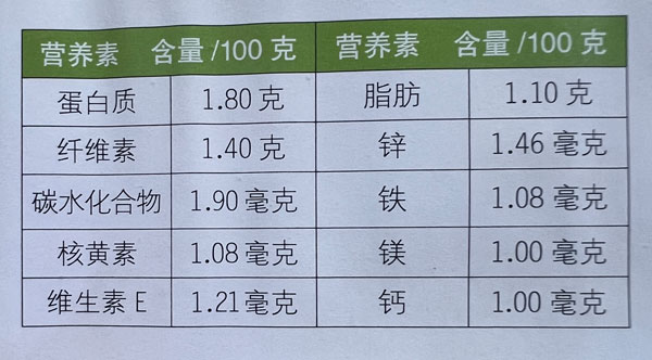 芹菜的营养成分